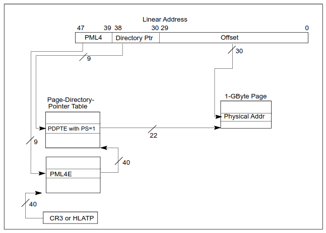 1gb-page-address-translation-graphic