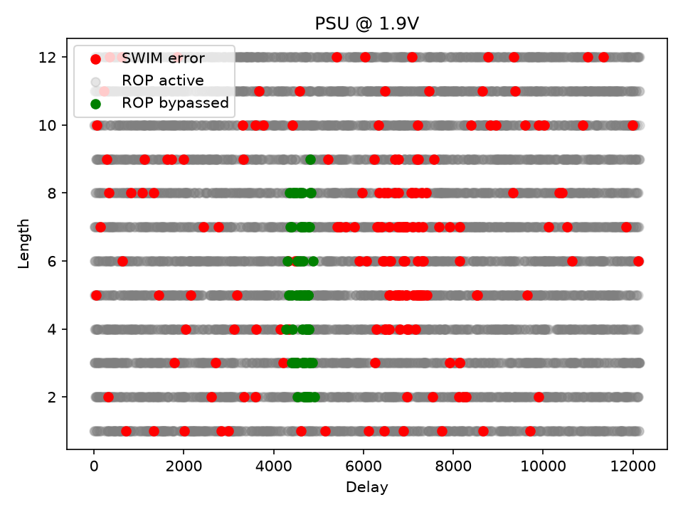 Parameter bruteforce search with PSU connected to VCAP and set to 1.9V