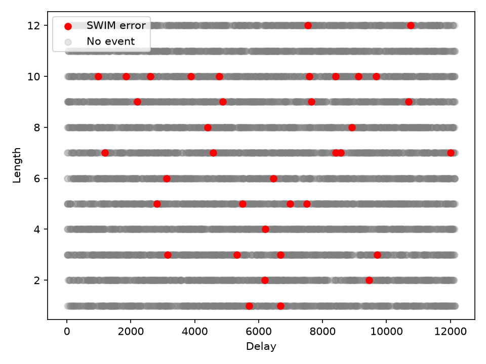 Parameter bruteforce search with 10uF capacitor in place