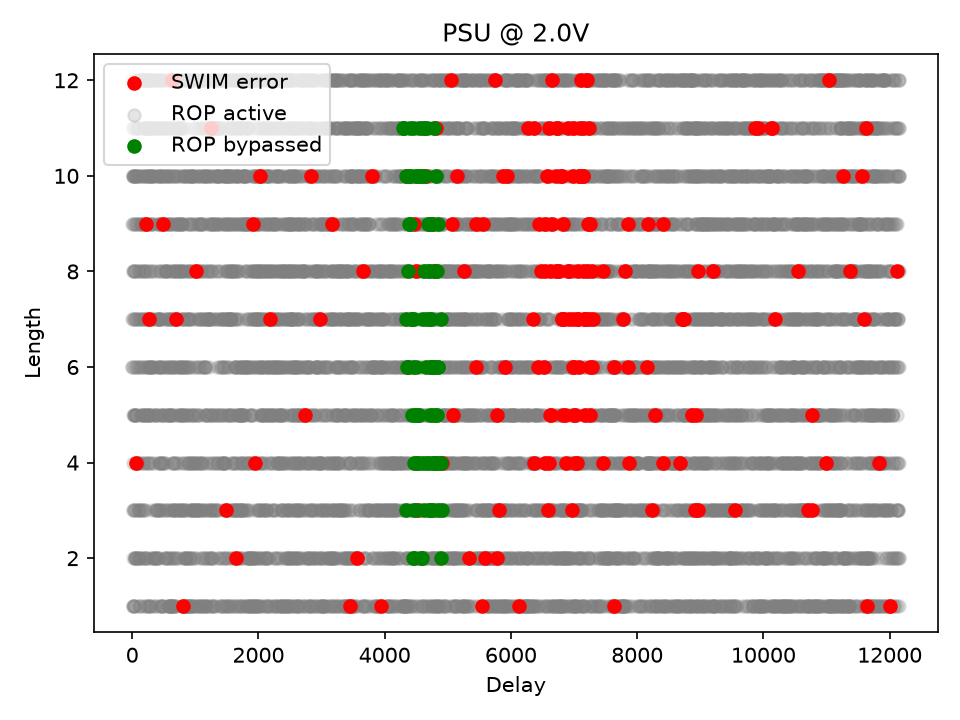 Parameter bruteforce search with PSU connected to VCAP and set to 2.0V